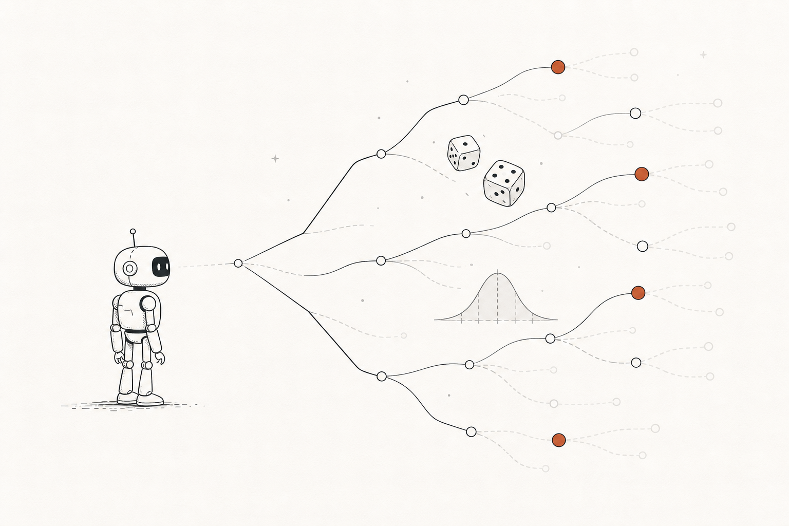 An agent facing a branching tree of uncertain futures, with dice and a probability curve.