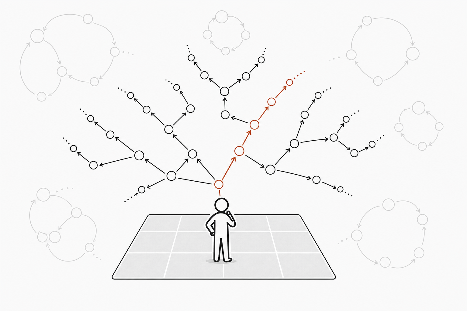 An agent standing on a gridworld, facing a branching tree of possible futures with recursive loops.